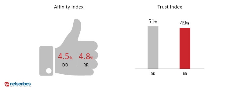 affinity-trust-index