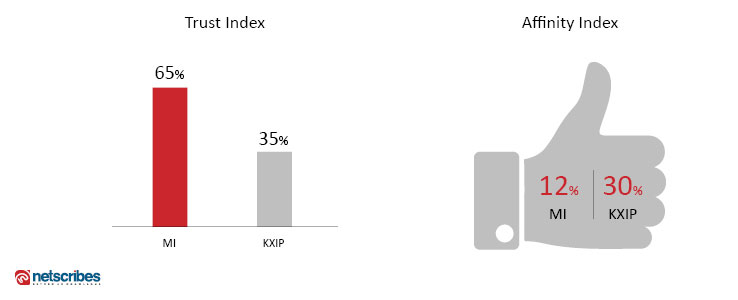 trust-affinity-index-mi-kxip