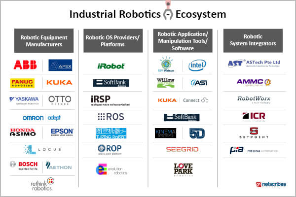 Industrial-Robotics-Ecosystem