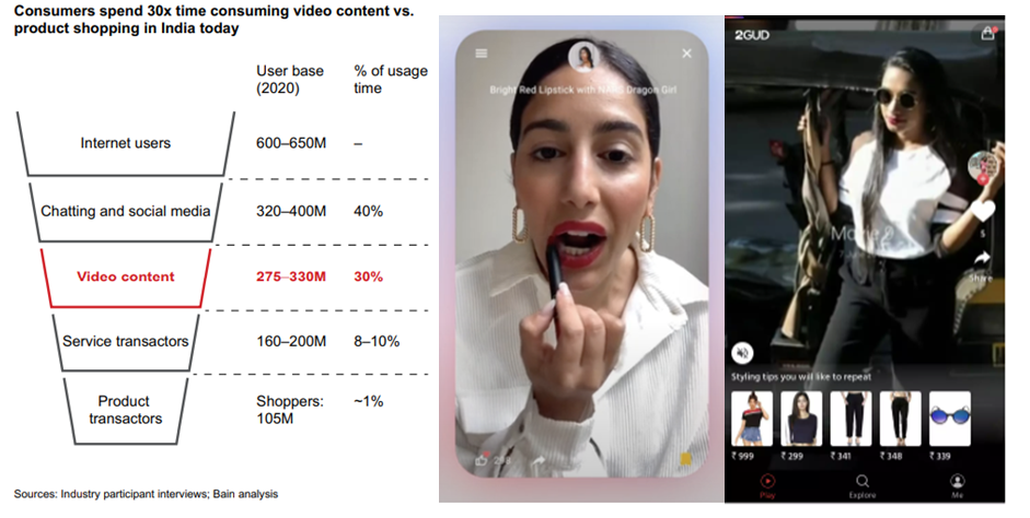 customers-spend-30x-time-consuming-video-content
