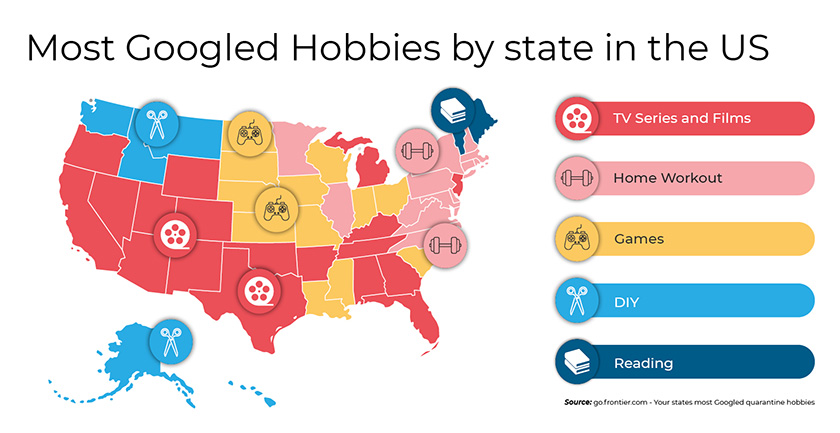 most google hobbies by state in the US