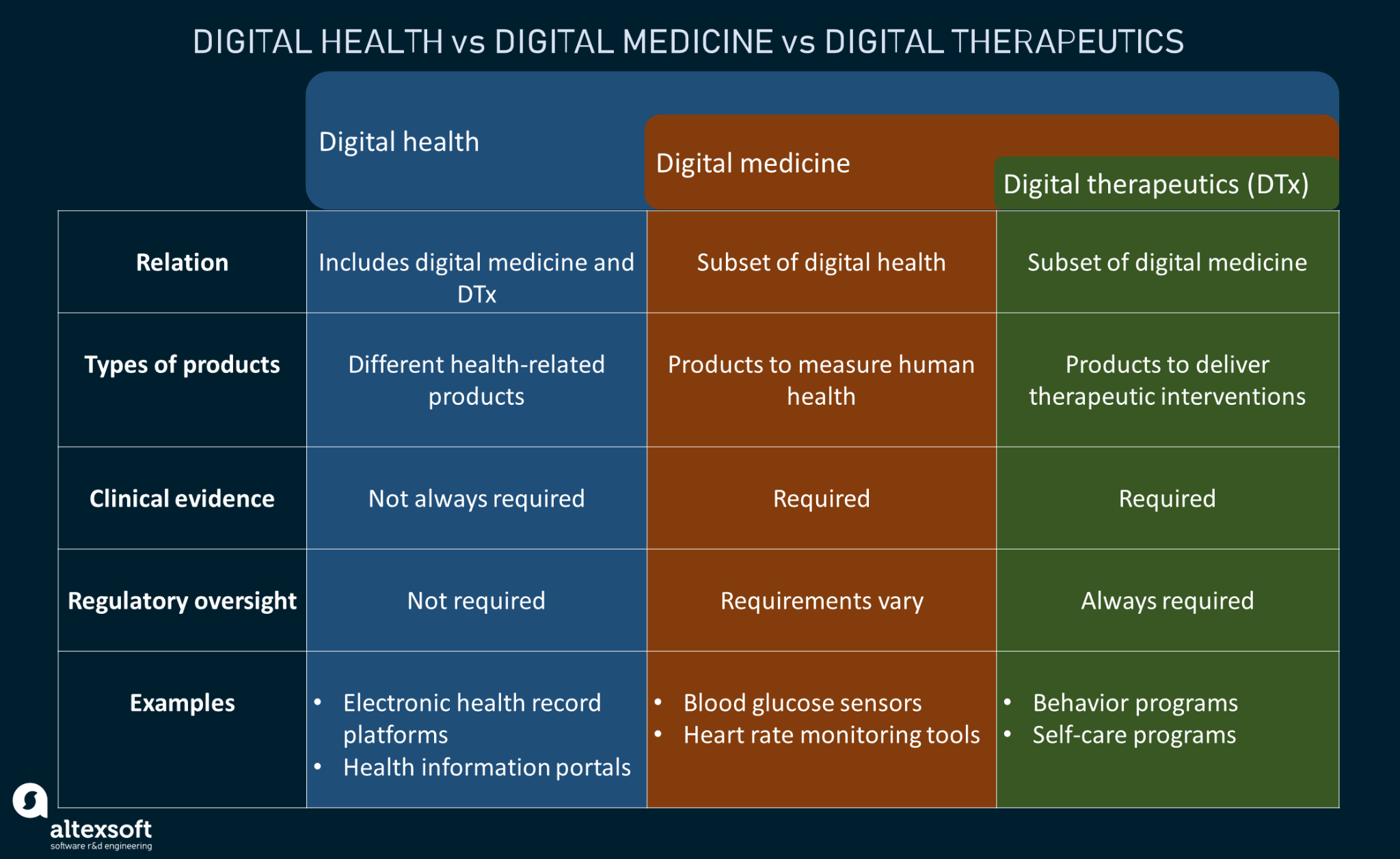 digital therapeutics definition
