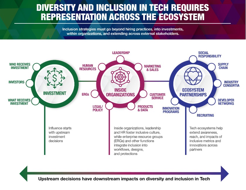 diversity-inclusion-it-companies