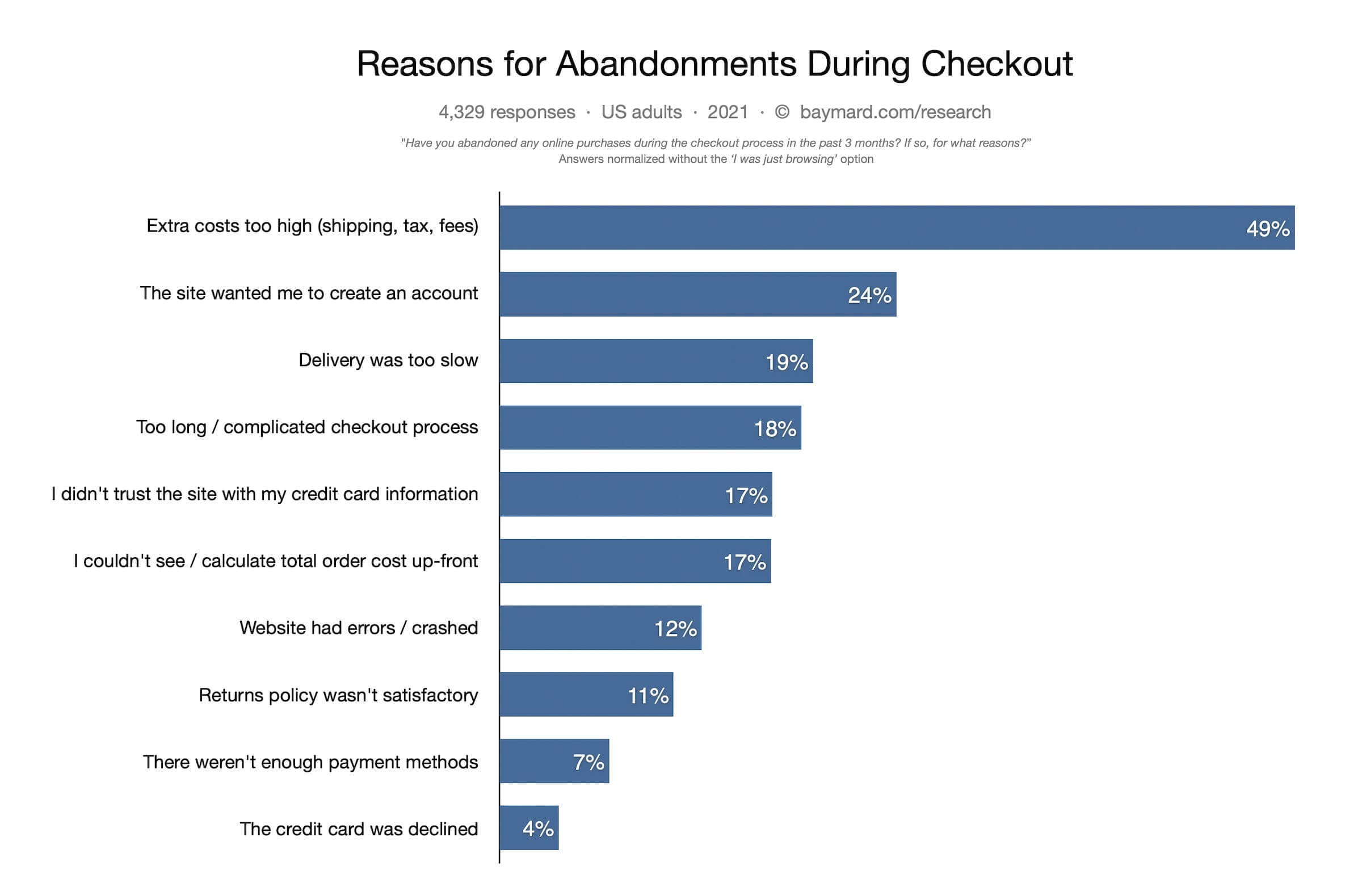 reasons-for-cart-abandonment