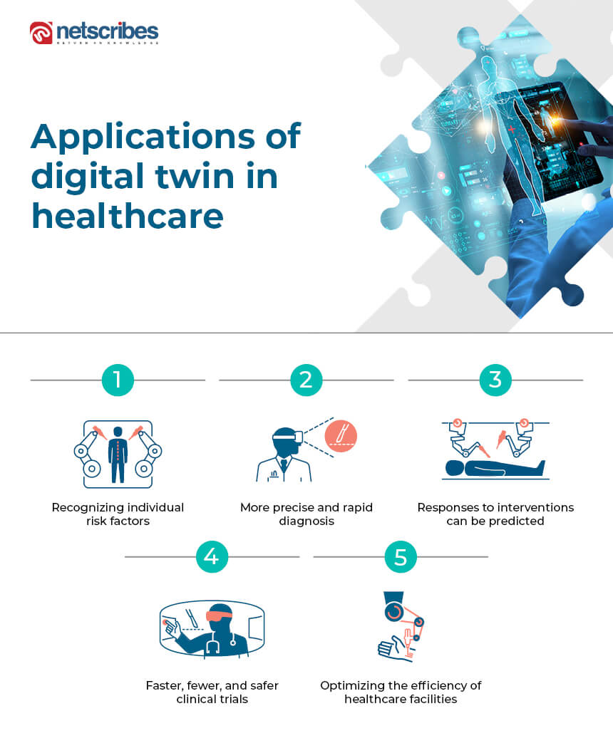 digital twins in healthcare