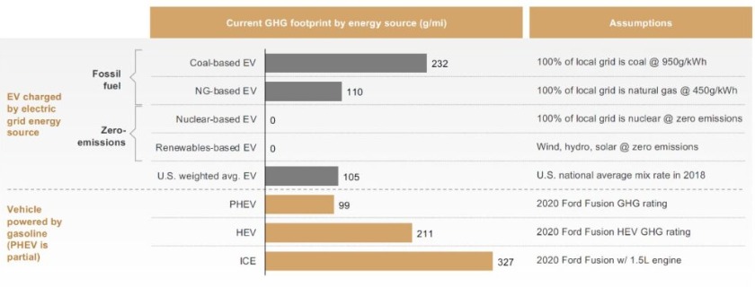 ev and ice energy consumption