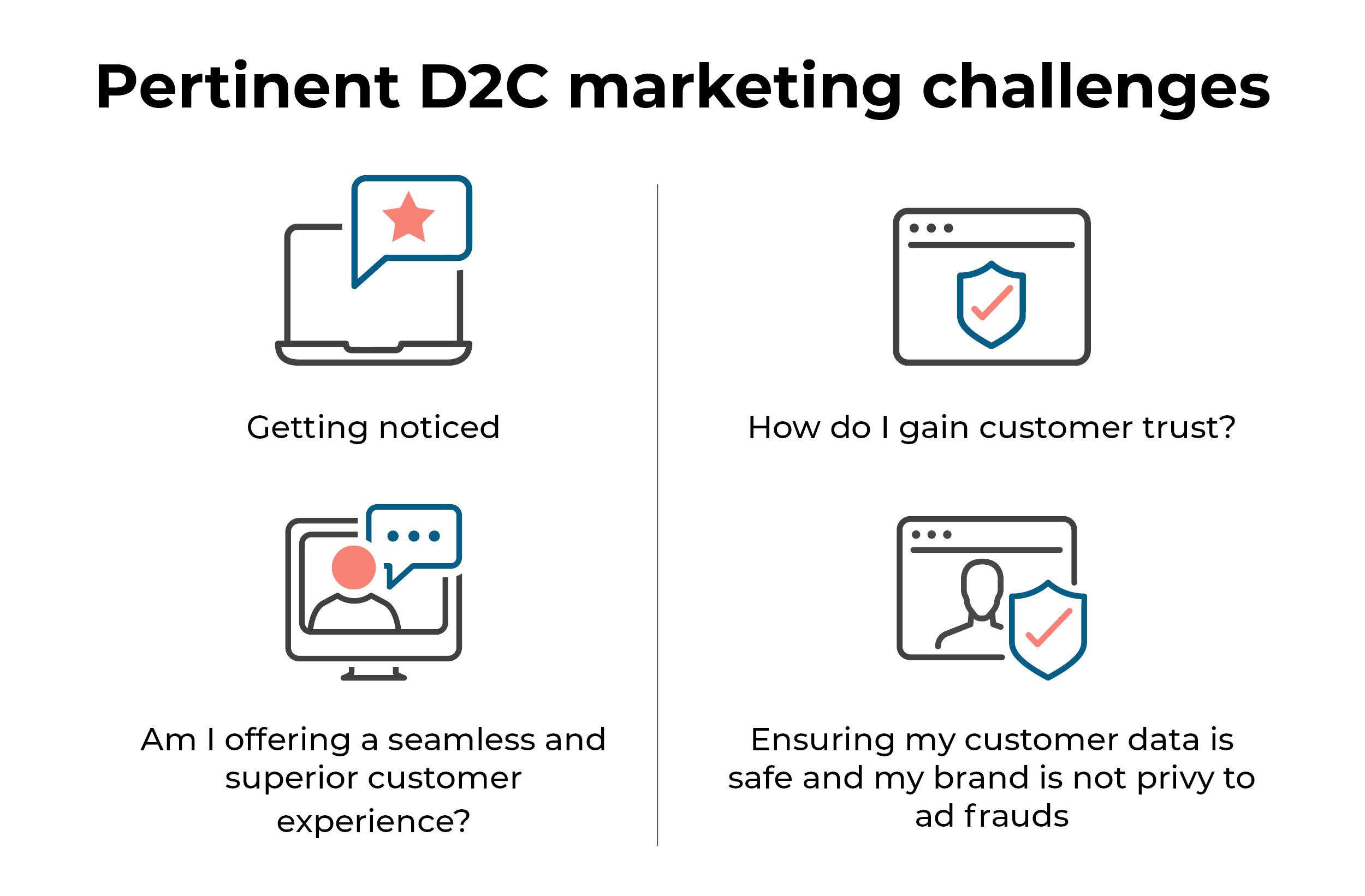 d2c marketing challenges