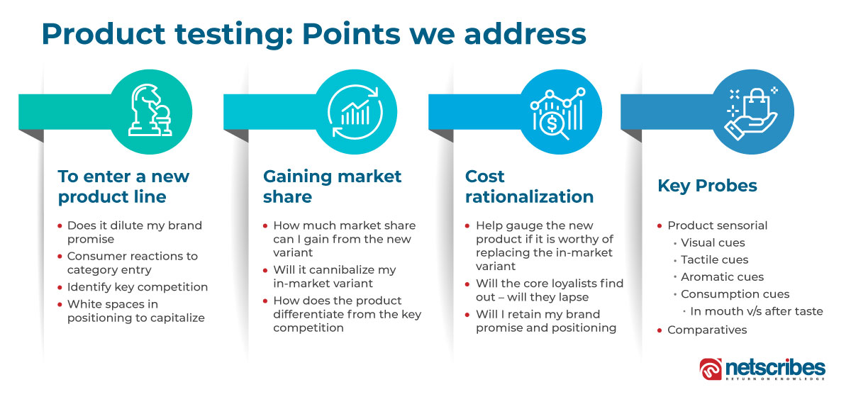 consumer product testing - points we address