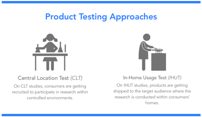 consumer product testing