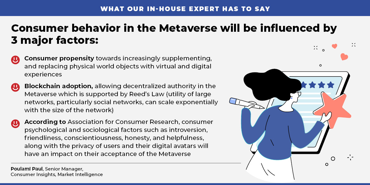 consumers in the metaverse