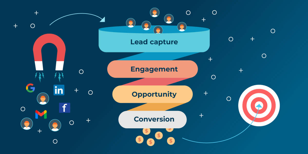 Lead Generation Process: 8 Effective & Proven Tips | Netscribes