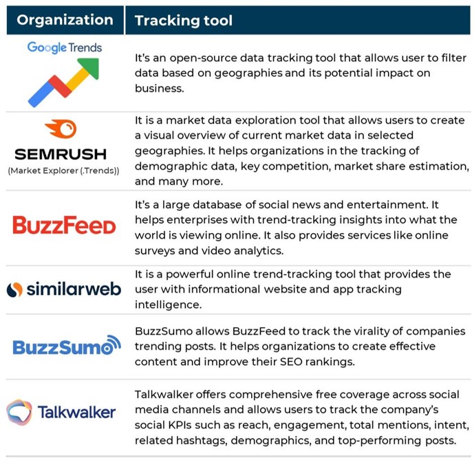 tracking tools for trend analysis