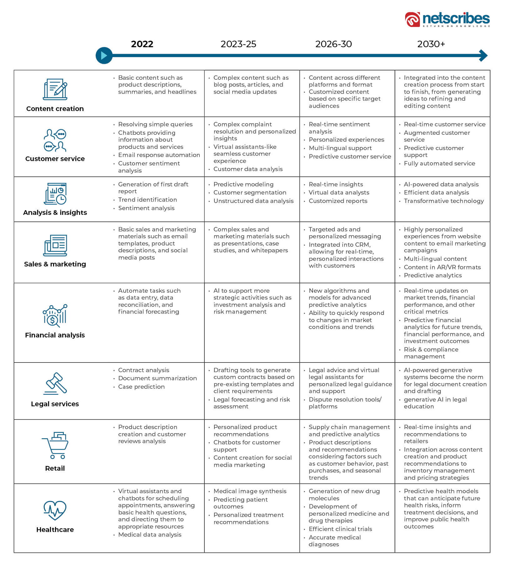 ChatGPT-business-impact-timeline