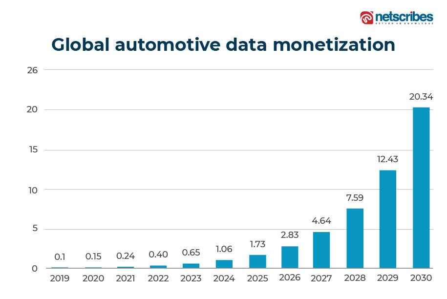 Global-automotive-data-monetization