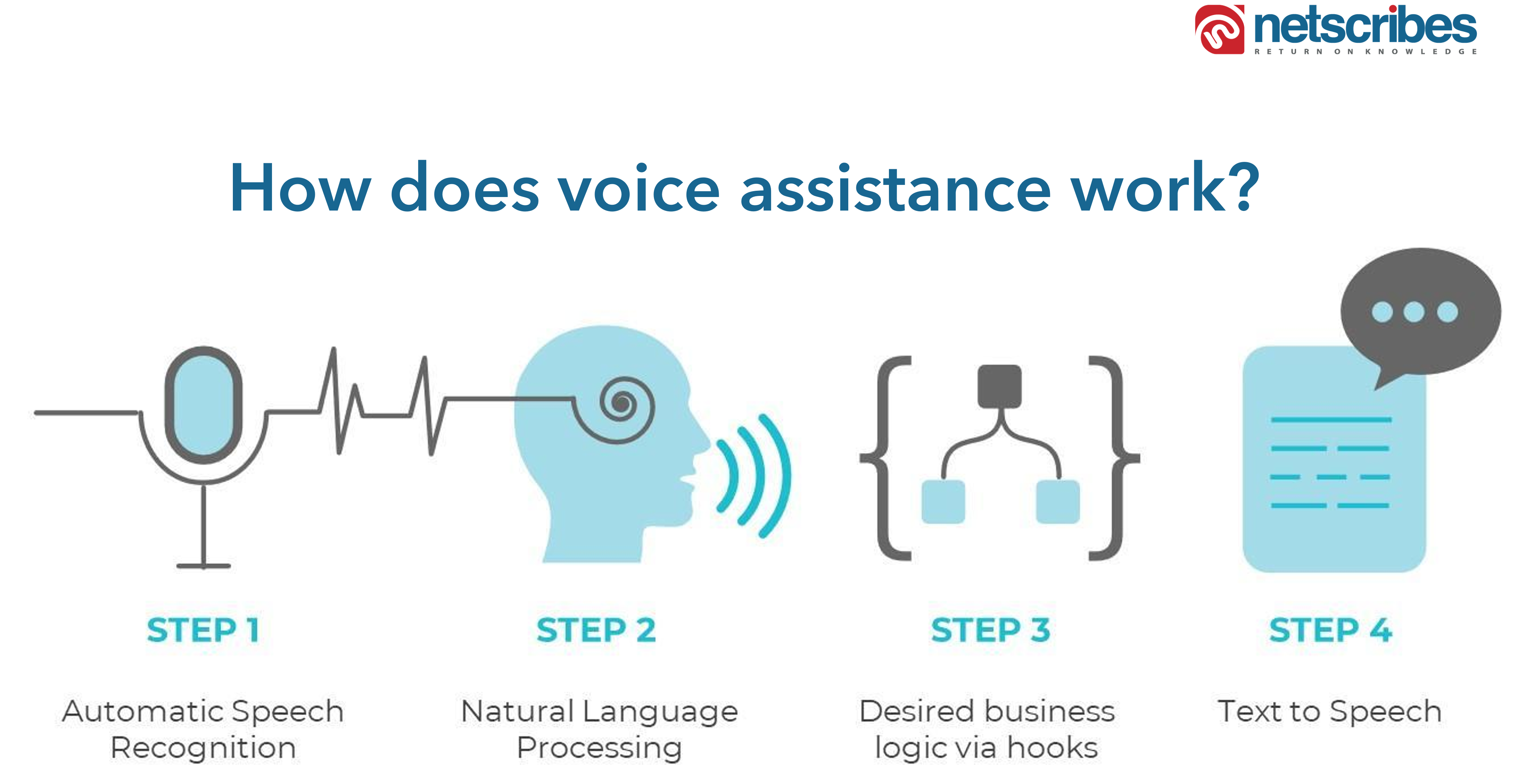 voice-assistance