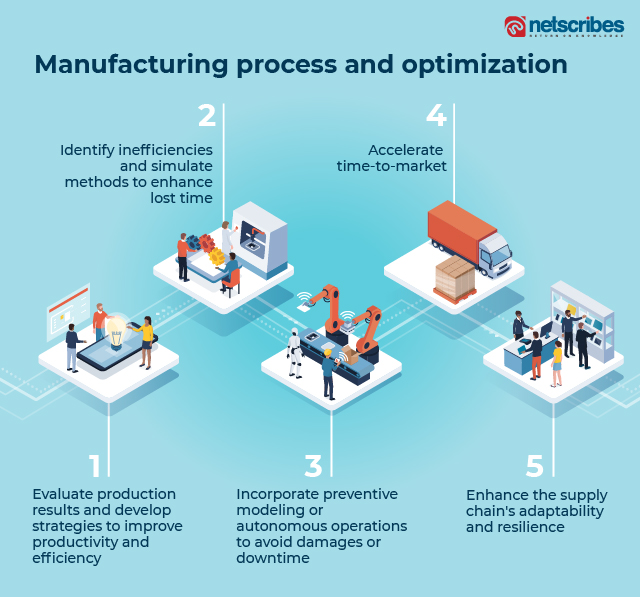 Manufacturing process and optimization