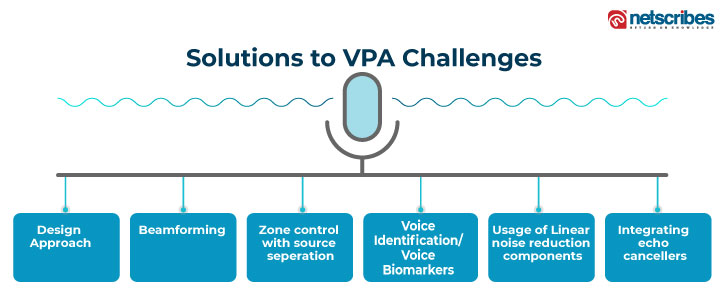 Solutions-to-virtual-personal-assistant-challenges