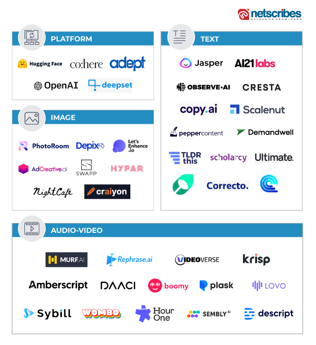 Start-up-companies-in-the-domain