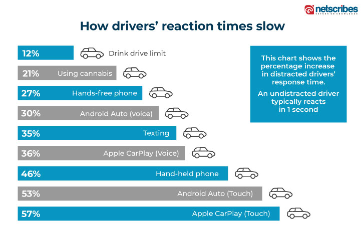driver-reactions-in-vehicle-voice-assistance
