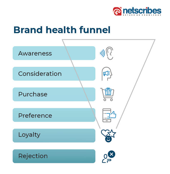 brand_health_funnel