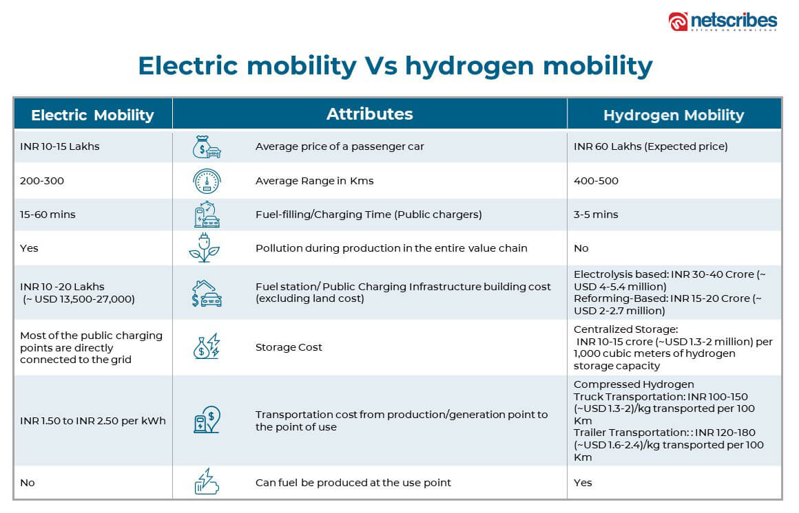 electric mobility vs hydrogen mobility