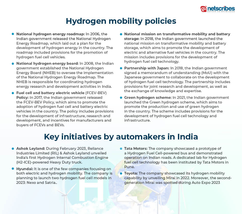 hydrogen mobility policies