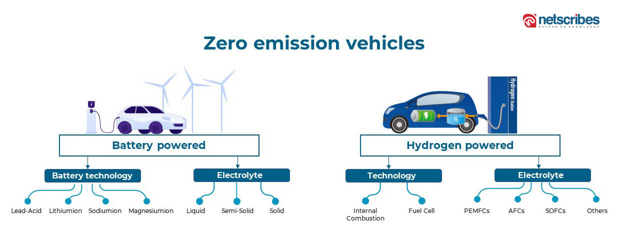 zero-emission-vehicles