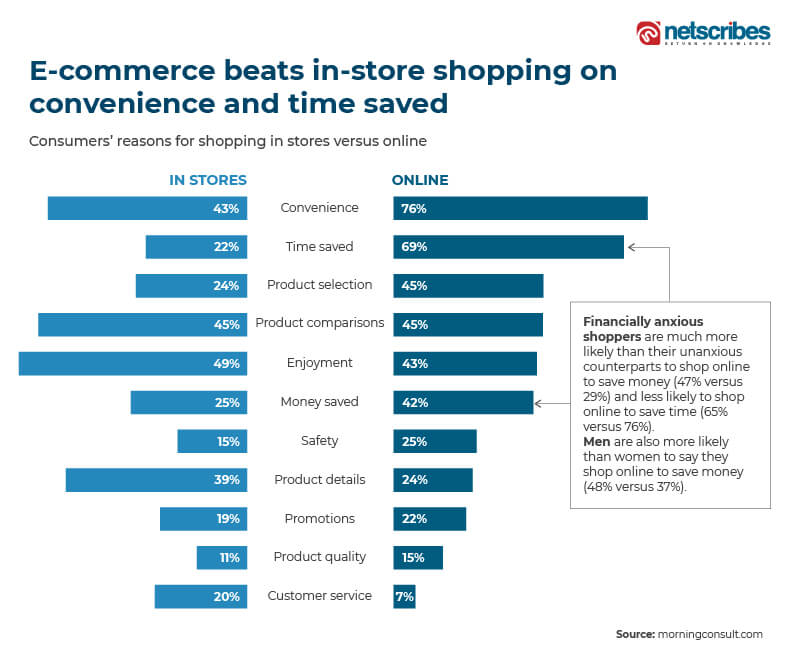 E-commerce-versus-in-store-shopping-product catalog optimization