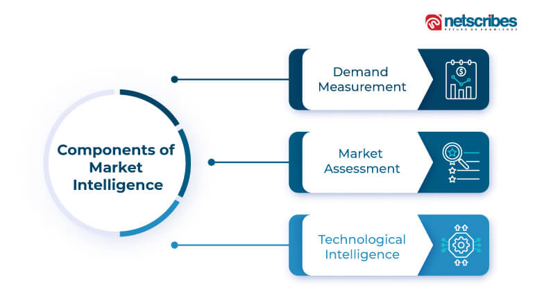 components of automotive market intelligence