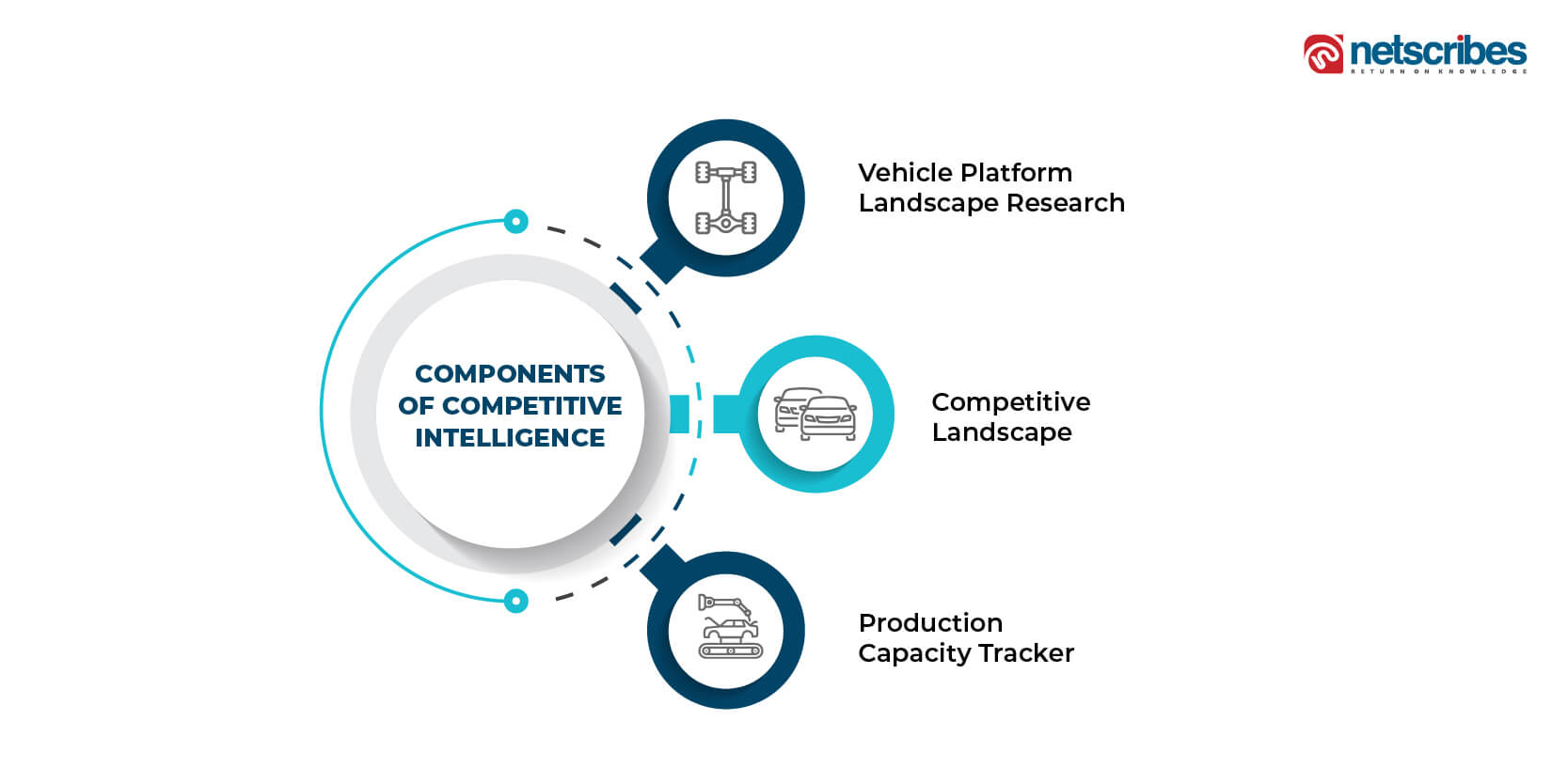 competitive intelligence research in automotive