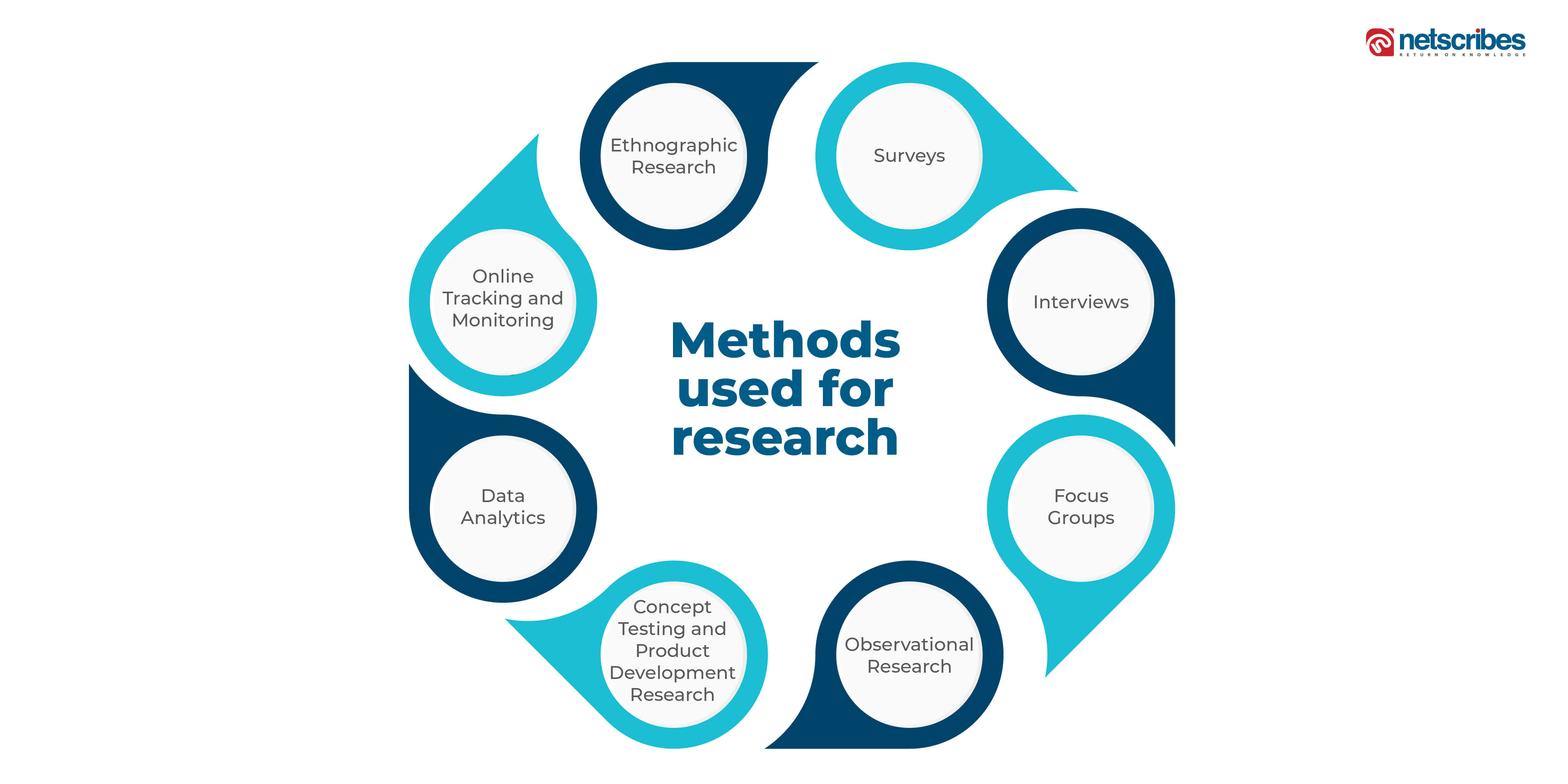 Methods-used-for-automotive-research