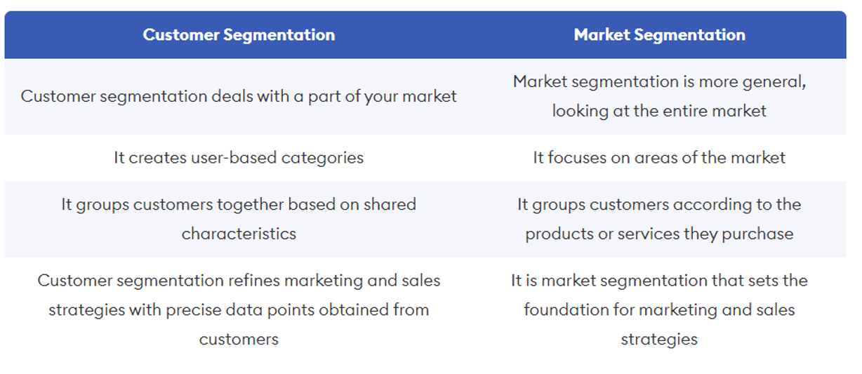 Customer-segementation-strategy-vs-market-segmentation