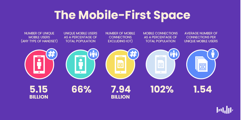 the mobile first space