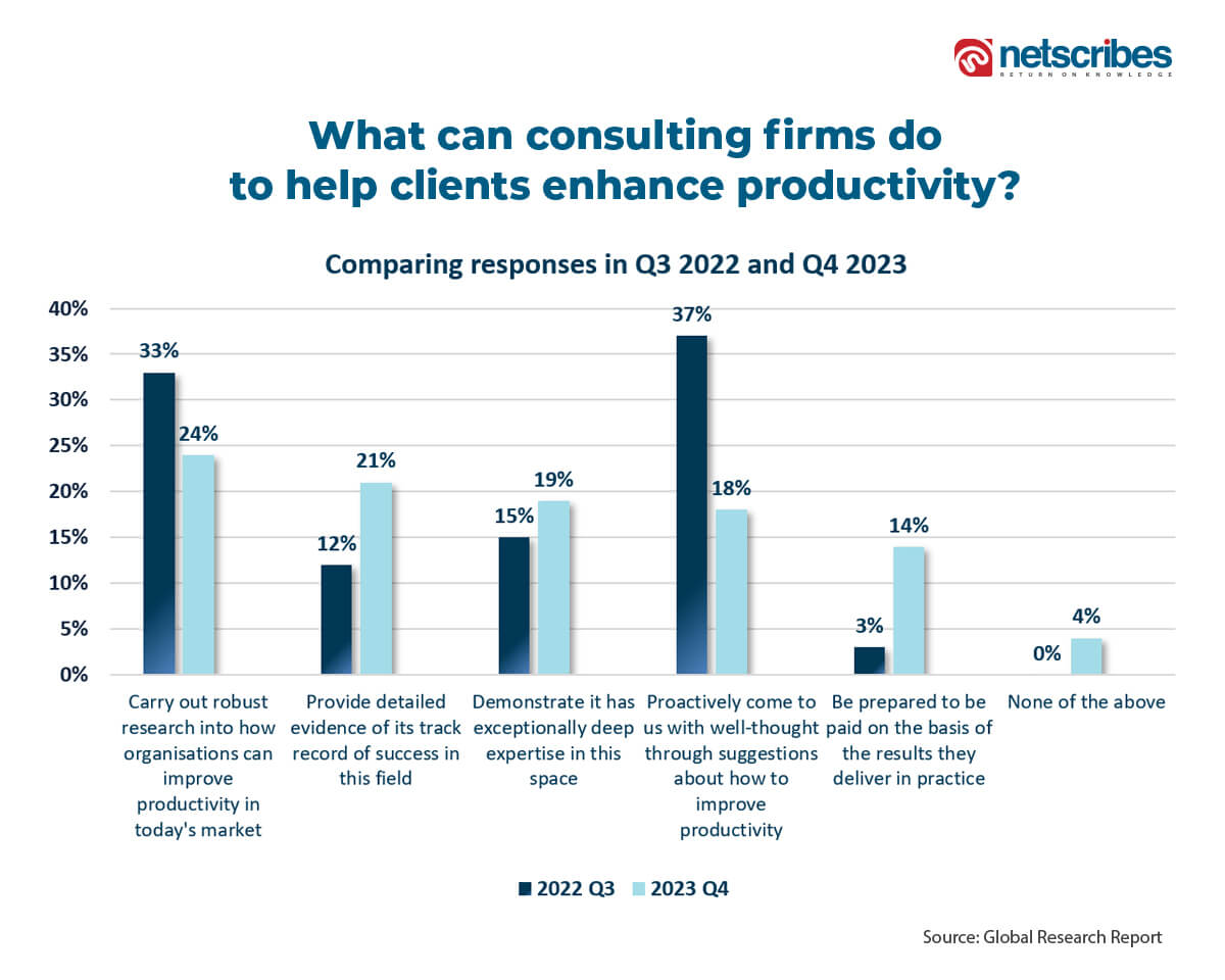 Outsourcing-research-enhance-productivity