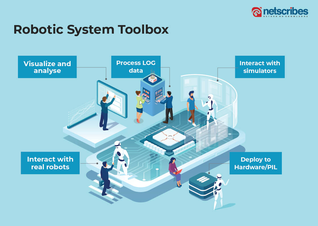 robotic system toolbox
