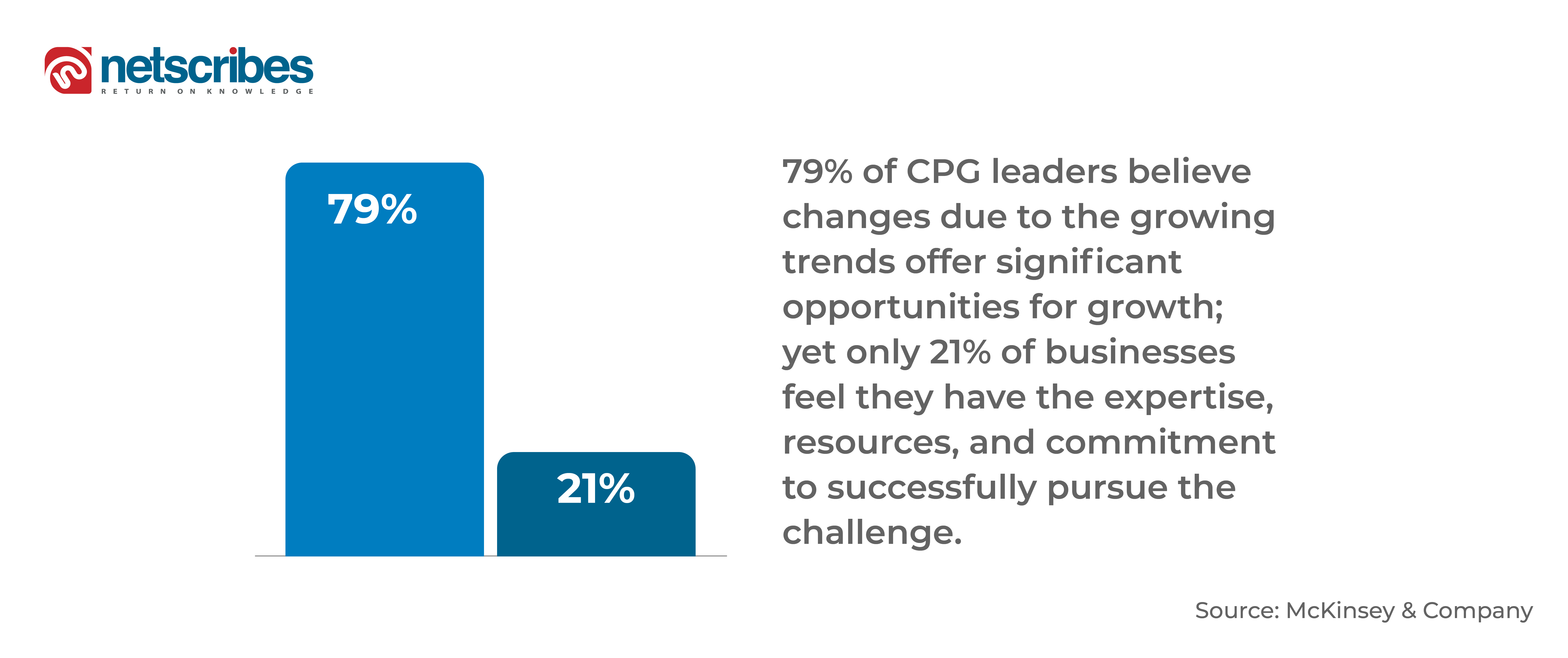 CPG-industy-challenges-and-what-leaders-have-to-say