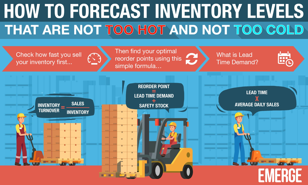 How-to-forecast-inventory-levels