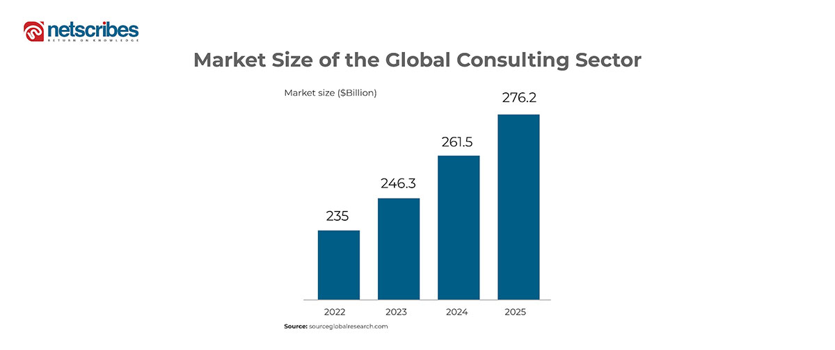 global consulting sector